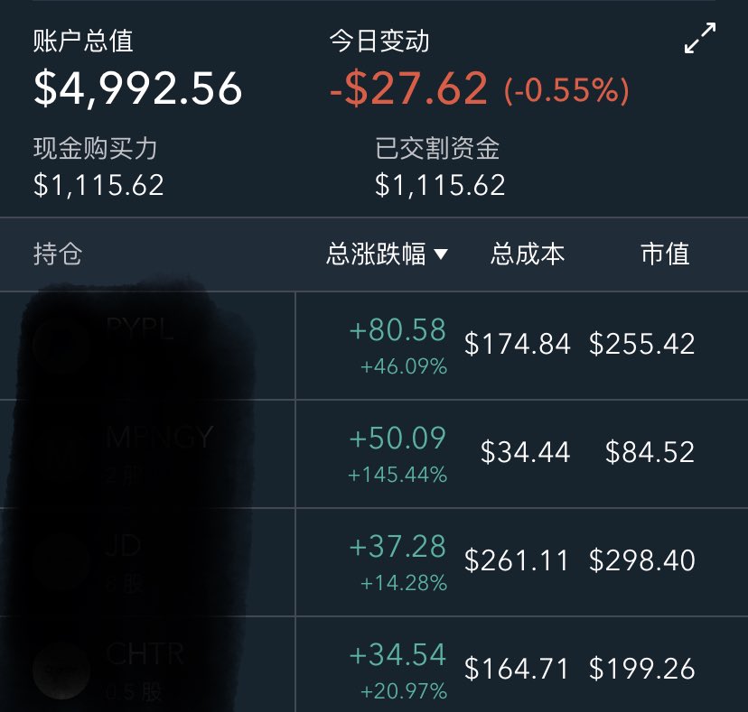 tompig007's tweet photo. 2024.12.3.周2.-27刀。
2023年底3000刀起号。
实盘记录更新。 https://t.co/7ciZERlurU