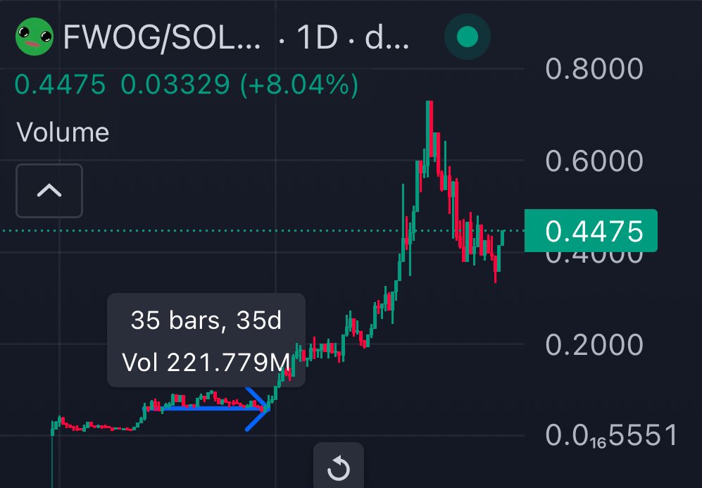 Some have seen it from the start, but many are still not prepared for what is going to happen.

I can wait forever. I am a professional holder. I know where this is headed. Many will be left underexposed.

Memes + Ai as the ticker, the most sophisticated tech and connections to