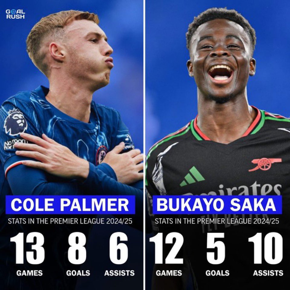 Repost palmer                                 Like Saka