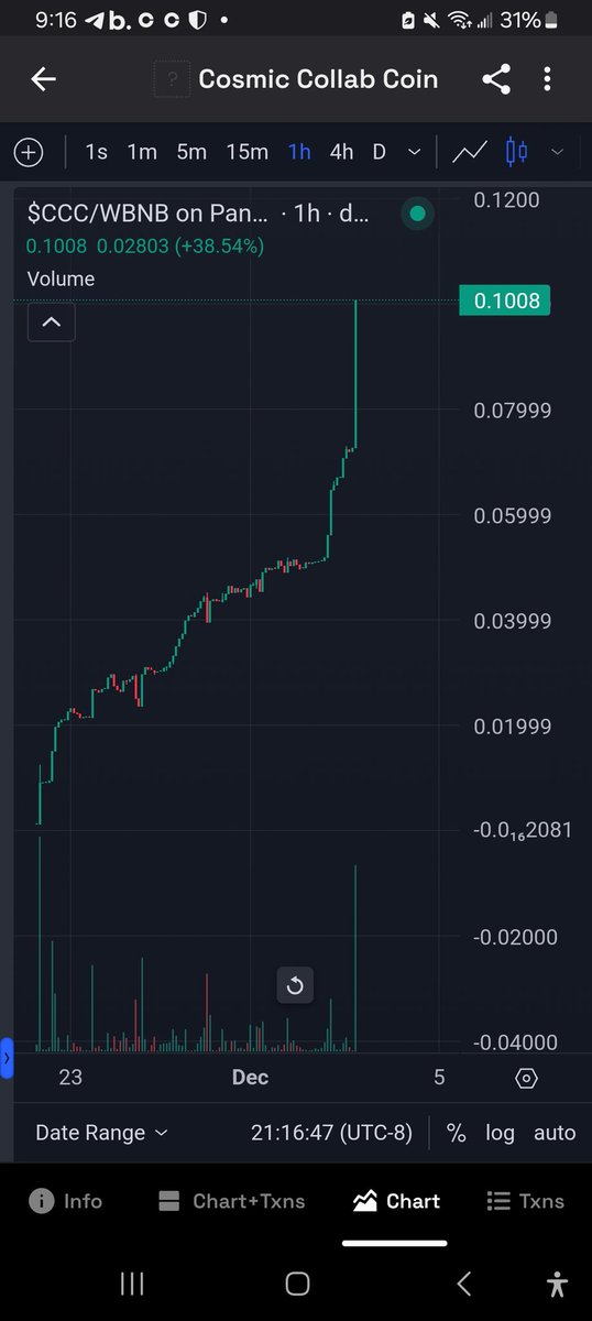 AtomZ017's tweet photo. $CCC just broke 20k MC and hit $0.10! #CosmicCollabCoin is making major waves for being less than 2 weeks old and it's only beginning!🔥🔥🔥 Congratulations @RichPigz happy to be part of this amazing journey with you👏 #CosmicPigzEcosystem #BullishAF #RichPigz https://t.co/U1gG6y8Ucr