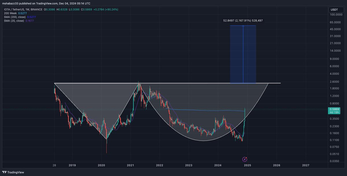 TheGoldenHalalCryptoClub tweet media