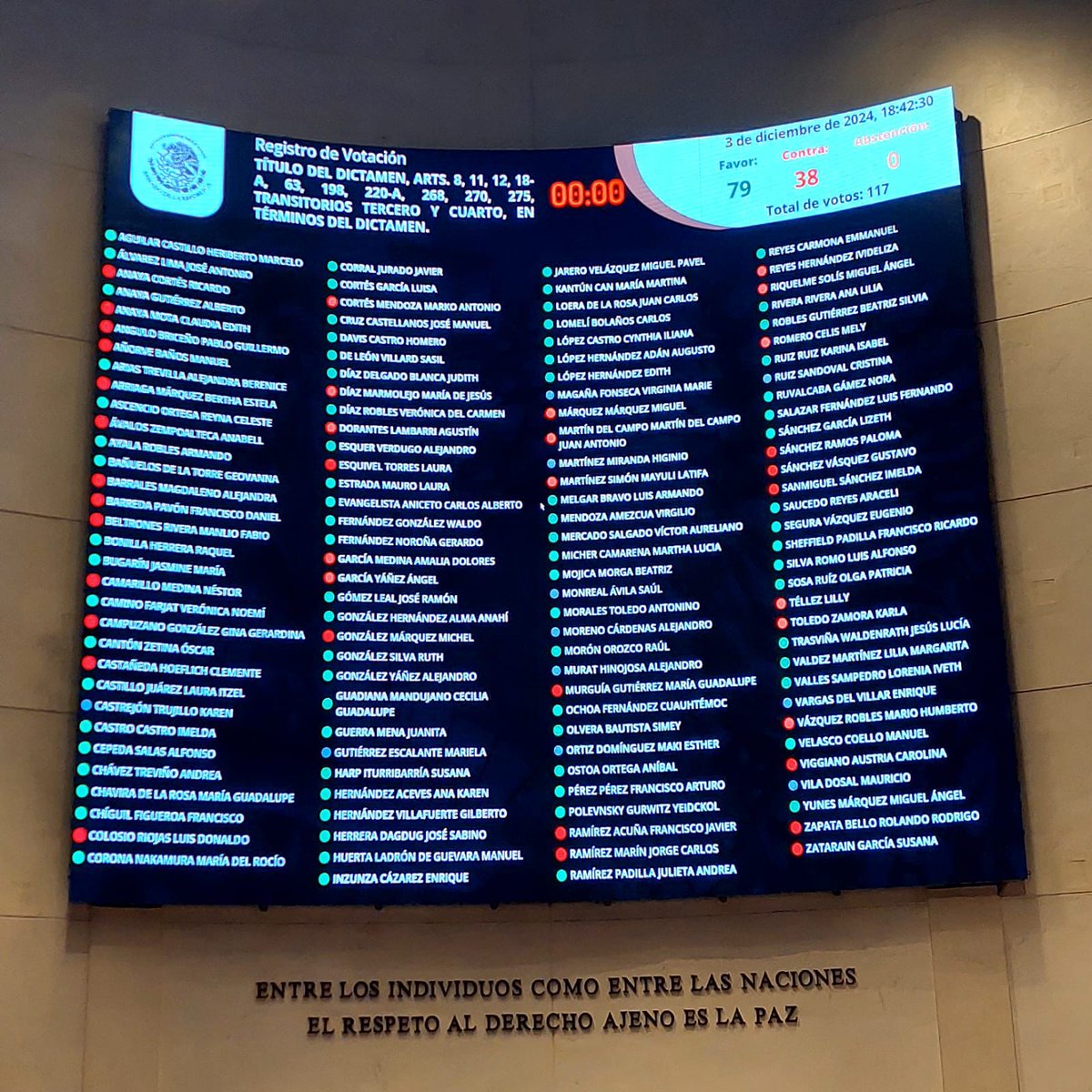 AguedaBarojas's tweet photo. Tres senadores sonorenses  y solo uno @MFBeltrones  peleó por el rescate del Fondo Minero, el cual hubiera beneficiado a #Sonora.
140 mil familias sonorenses viven de la Minería y
@LoreniaValles presidenta de la Comisión de Minería y @juntosheriberto les dieron la espalda. https://t.co/DTGgHBFJQu