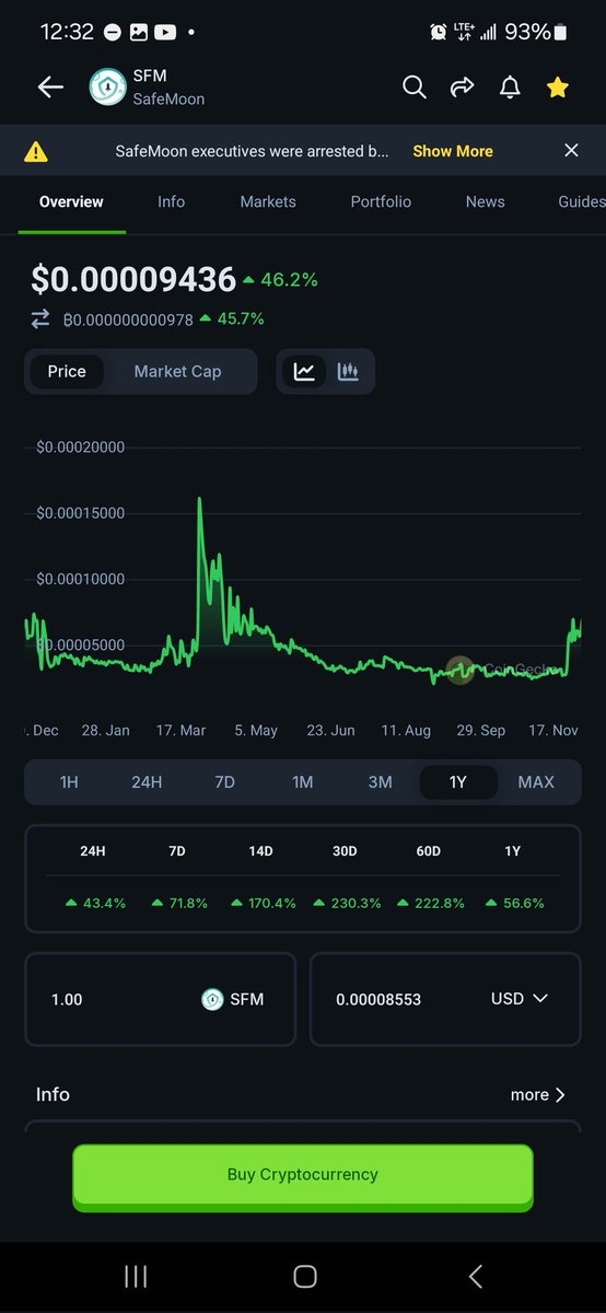CryptozCollect1's tweet photo. @OvidiuM15743730 @safemoon https://t.co/fu50pPUiuu