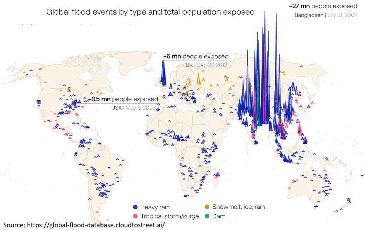Floods affect some regions of the world far more than others. 🌍  

My #EconJobMarket paper uncovers how floods impact resource sharing within households in one of the most flood-prone countries in the world. 🌊📊

Read my blog on @EconThatMatters 👇

Full paper: