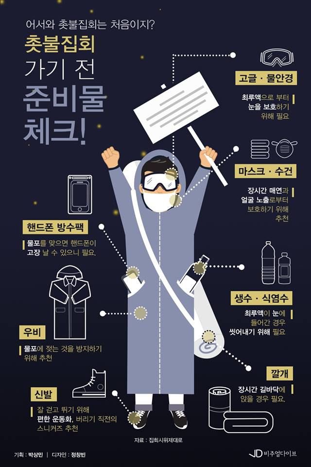 2년전 촛불 대행진 때 어떤분께서 휴대폰 바탕화면 사이즈 별로 배포해주신 사진이 남아있어, 도움이 될까 같이 올립니다.
집회 전 물품 체크도 잊지 마세요 지금 날씨가 많이 추워서 담요, 핫팩 꼭 필참하셔야 합니다
새벽에 자리 지키다가 동사할뻔한 사람올림 ........