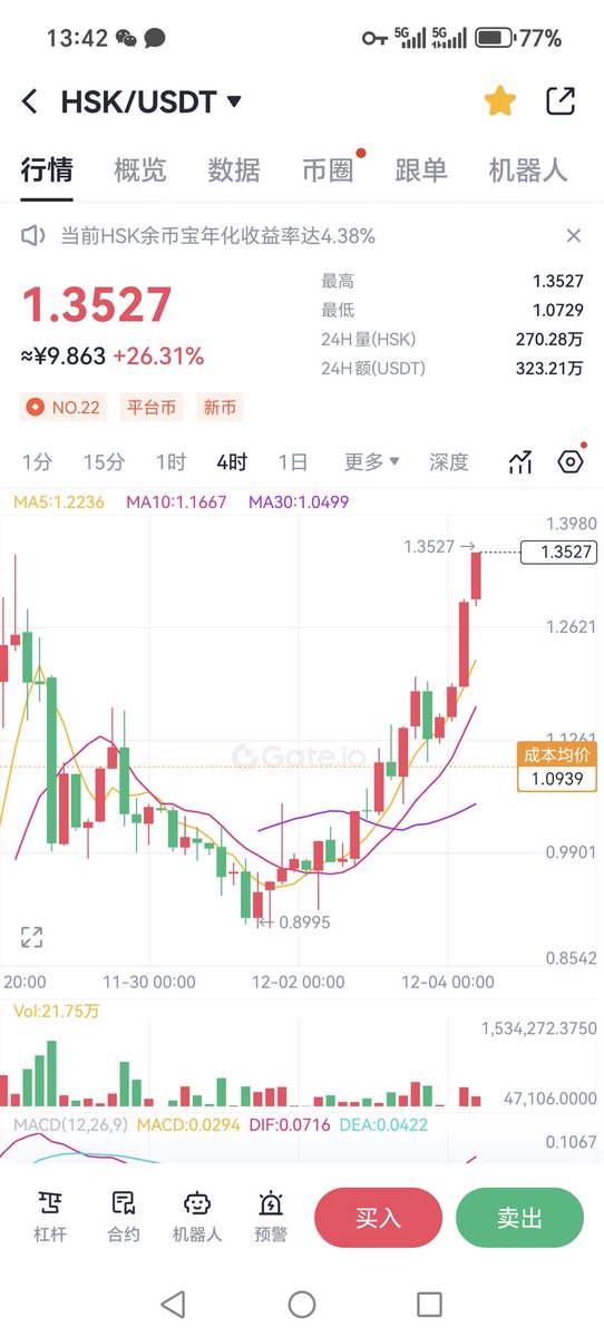 关注它吧。马上起飞🛫