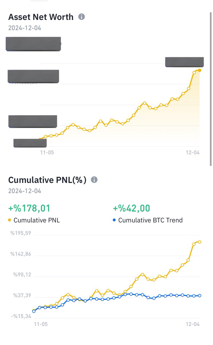 KriptoAyhan1's tweet photo. Bireysel değerlendirme 3;

Son 30 günde Bitcoin %42 yükseliş, Altcoin sepeti %178 yükseliş gösterdi.

Boğa sezonu vites arttırmaya başladı, 2020 aralık tadında ilerliyor. 

2 aylık süreçte birçok coin şimdiden ortalama 5x yapmış durumda, holdlamaya devam ediyorum.

#bitcoin #btc https://t.co/9XY5GBsrQF