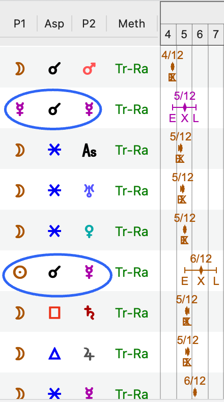 If you're following the XRP "chat" on X or YouTube you'll see the wild speculation that in 24 hours i.e Dec 5 its all over for XRP meaning its going to the Moon or its the mark of the beast and will be announced as the global "control" payment system. I see people selling XRP