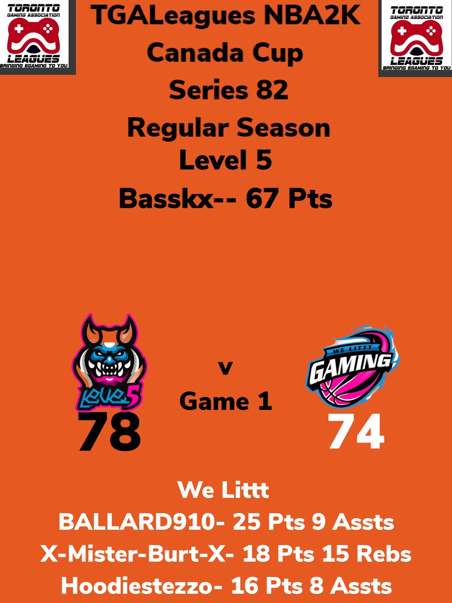 TGALeagues (@tgaleagues) on Twitter photo TGALeagues NBA2K Canada Cup Series 82 Level 5 Over We Littt GAME 1 #TGALeagues #NBA2K #CANADACUP #SERIES82 #5V5PROAM <a href="/TGALeagues/">TGALeagues</a> TGALeagues NBA2K Canada Cup Series 82 Level 5 Over We Littt GAME 1 #TGALeagues #NBA2K #CANADACUP #SERIES82 #5V5PROAM <a href="/TGALeagues/">TGALeagues</a>