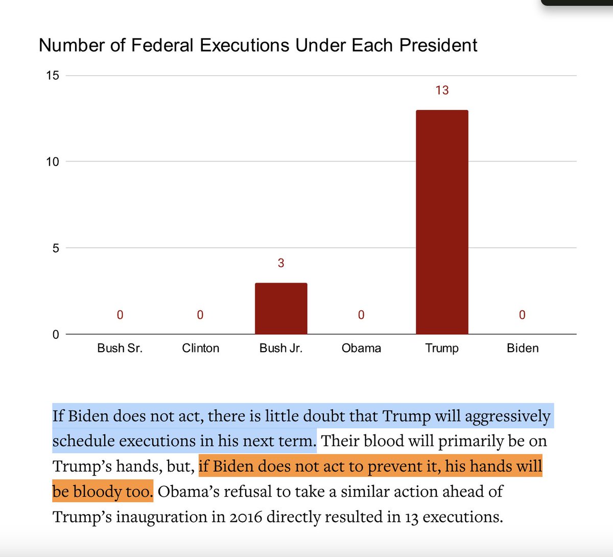 PushDemsLeft's tweet photo. Biden promised to “eliminate the death penalty,” and then did absolutely nothing for 4 years.

Now, 40 people are set to be executed by Trump if Biden doesn't commute their death sentences to life in prison.

Will he act, or is his compassion limited to just his own children? https://t.co/7SeOd9Qtpz