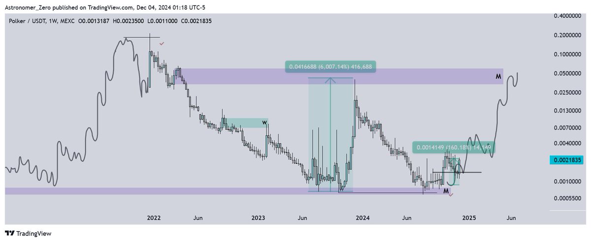 Astronomer tweet media