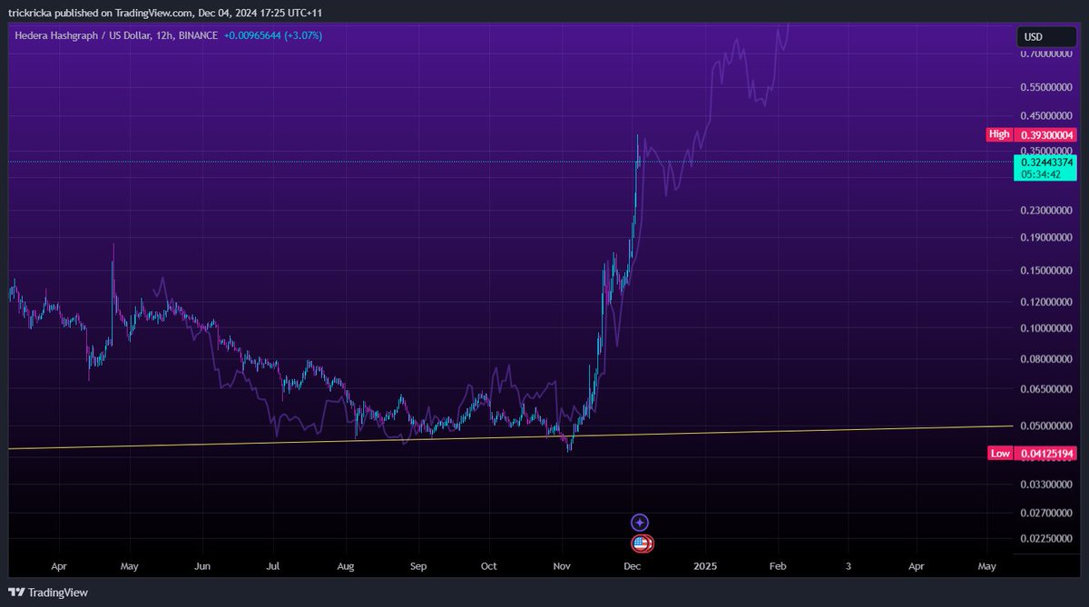 TrickaBull's tweet image. up date on the  purple line getting nailed to a &apos;T&apos;