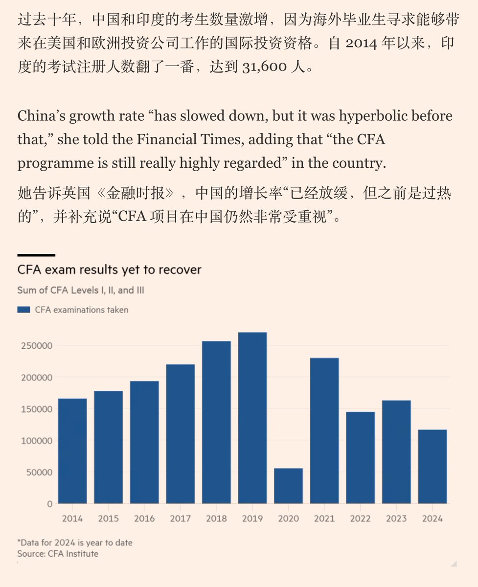 quant_analyst_'s tweet photo. 曾经不可一世的特许金融分析师CFA没人考了，即使通过率翻了一倍，报名人数依然接近腰斩！没有比这件事更能体现金融行业冷暖的例子了 https://t.co/rH7D5BsI8a