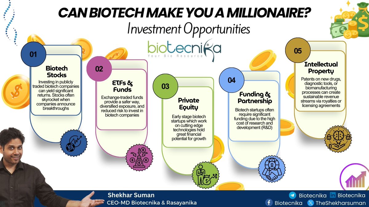 theshekharsuman's tweet image. 🚀 Unleash Your Wealth Potential with Biotech! 💰

Biotech isn&apos;t just about lab coats and Petri dishes—it&apos;s a goldmine of opportunities! 
💡Could biotech be your ticket to millionaire status? Share your thoughts below! 👇
 #InnovationAndWealth 
#BiotechRevolution