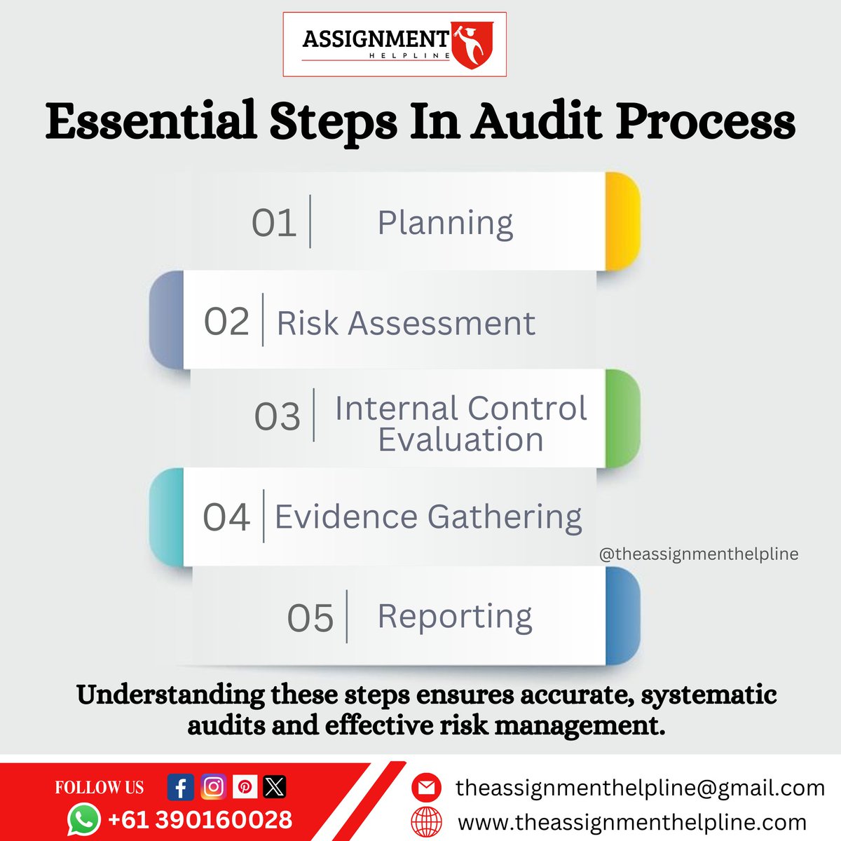 _the_assignment's tweet image. 🔍 Understanding the audit process step-by-step is key to accuracy &amp;amp; efficiency! 📊

#AuditEssentials #SystematicSuccess