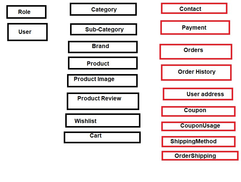 thecoderbaba's tweet image. I&apos;m working on a School Management System 🖥️ project in . NET C#, &amp;amp; need your help!
💡 I’m designing the database using SQL Server, and I’m wondering:
🚀How many tables should I include?

🚀What table names and columns would be essential for such a project?

#SQLServer #help