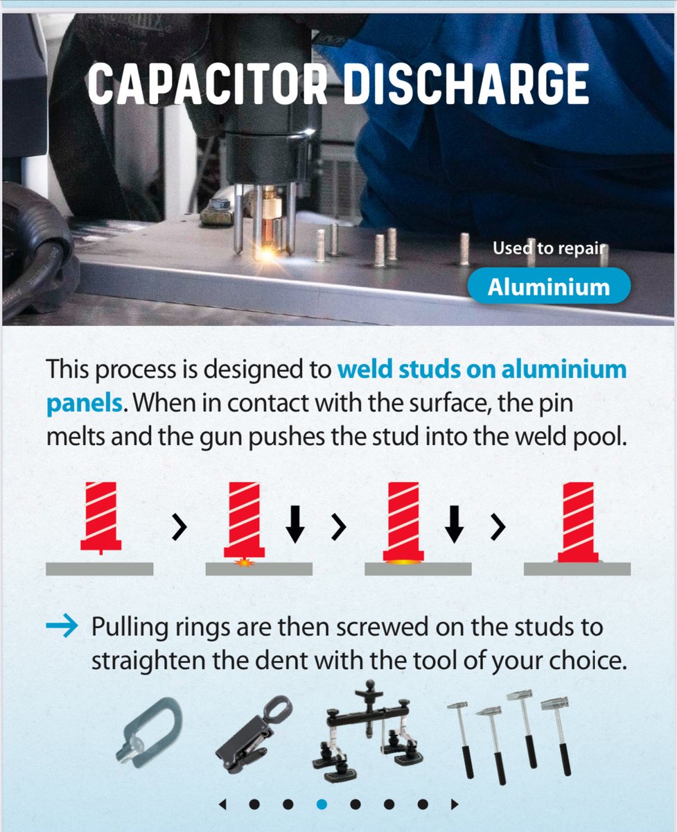 LombardEqpt's tweet image. 🤔 Which Dent Pulling Technology is Right for Your Repair?

Not all dents are created equal, and neither are the tools to fix them! Understanding the right dent pulling technology for the job is crucial to achieving a flawless finish.

#DentRepair #BodyShop #LombardEquipment