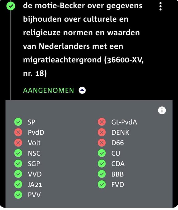 Als in 1933 een motie zou zijn aangenomen met vergelijkbare strekking van die van mevrouw Becker, tot het bijhouden van culturele en religieuze normen en waarden van Nederlanders met een Joodse achtergrond, zouden we dat toch antisemitisme hebben genoemd.