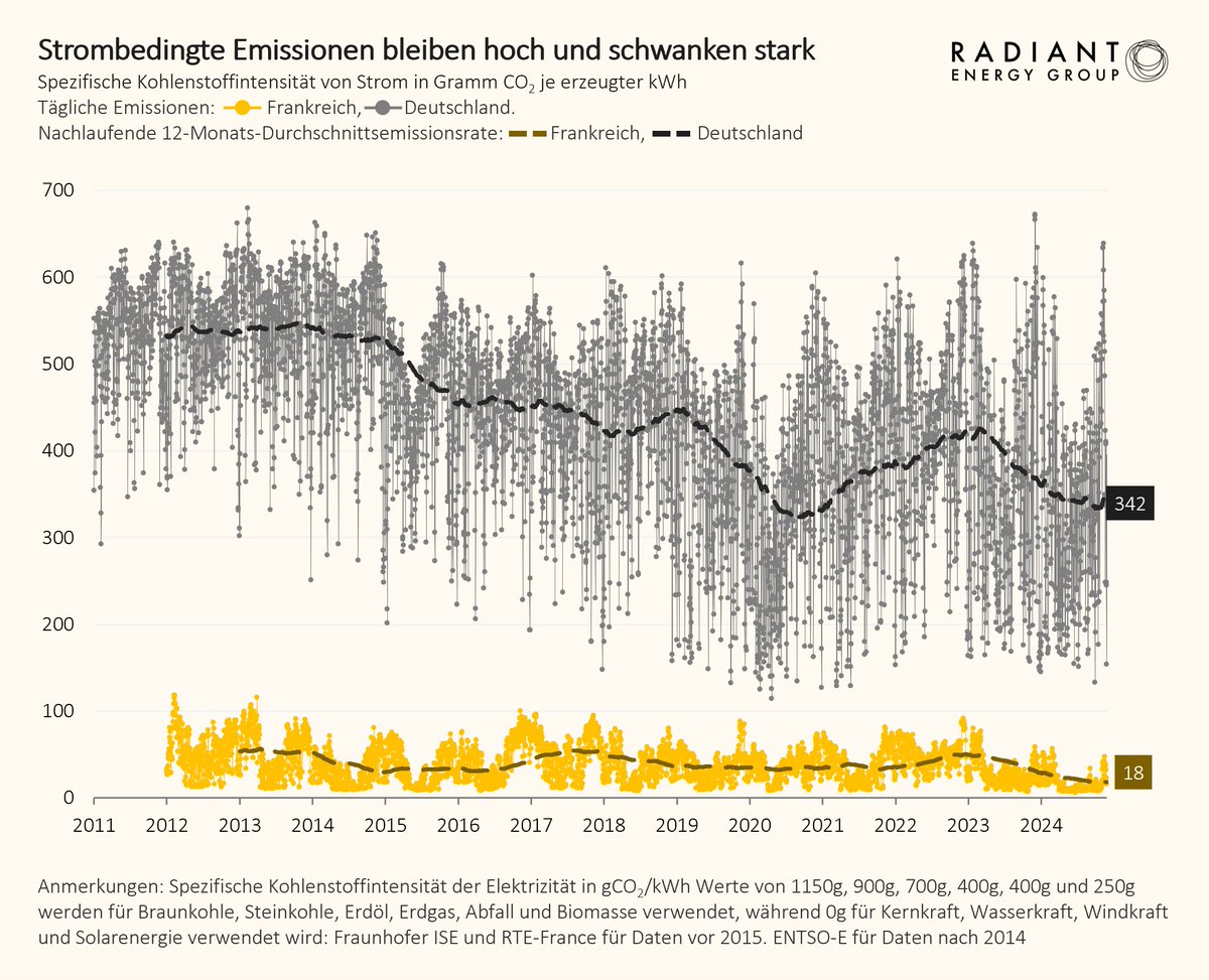 Radiant Energy Group tweet media