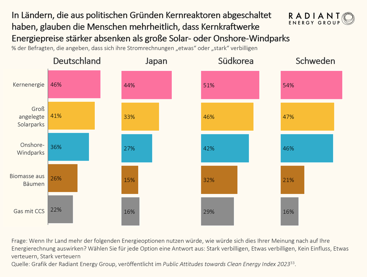 Radiant Energy Group tweet media