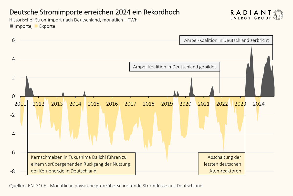 Radiant Energy Group tweet media