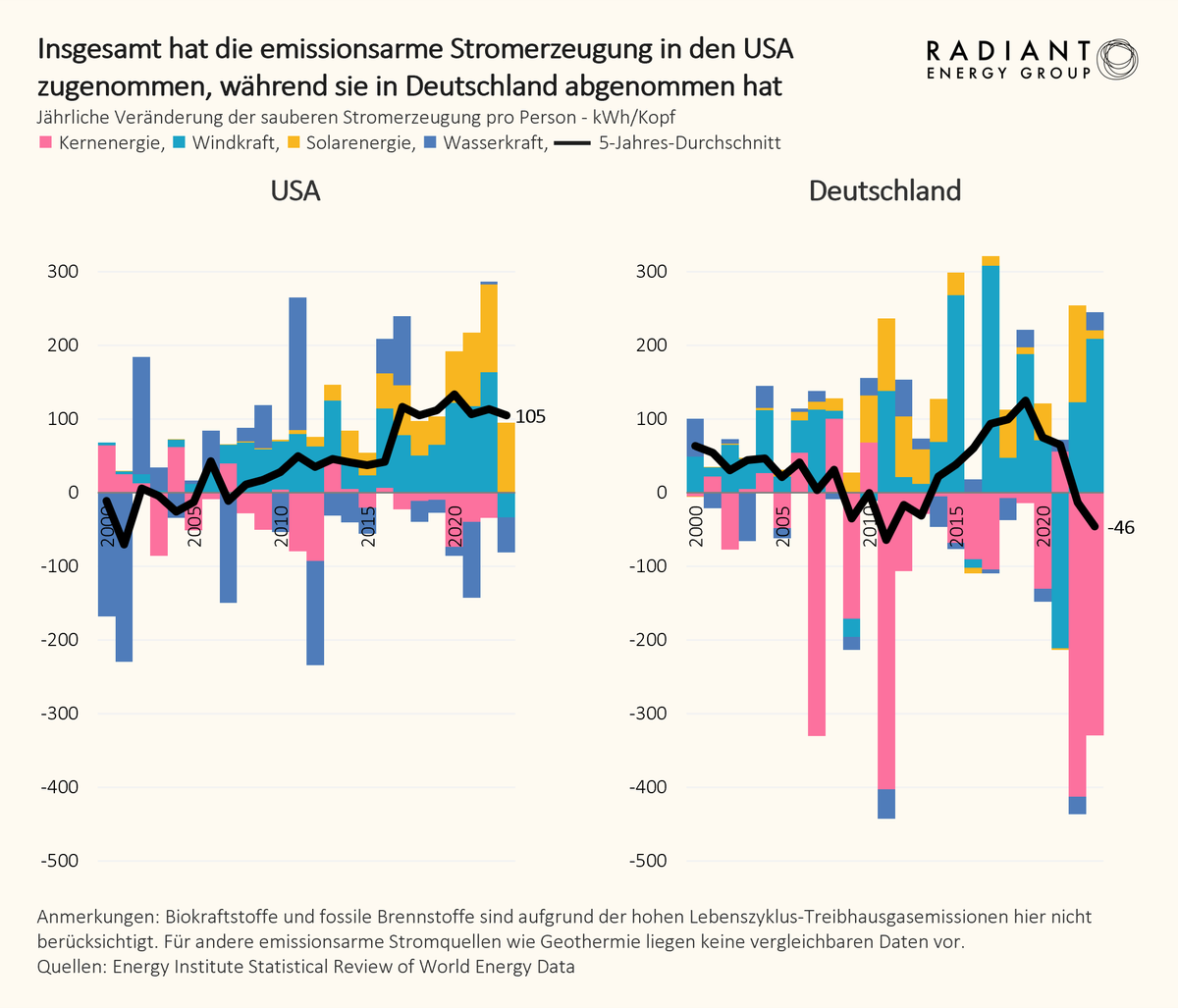 Radiant Energy Group tweet media