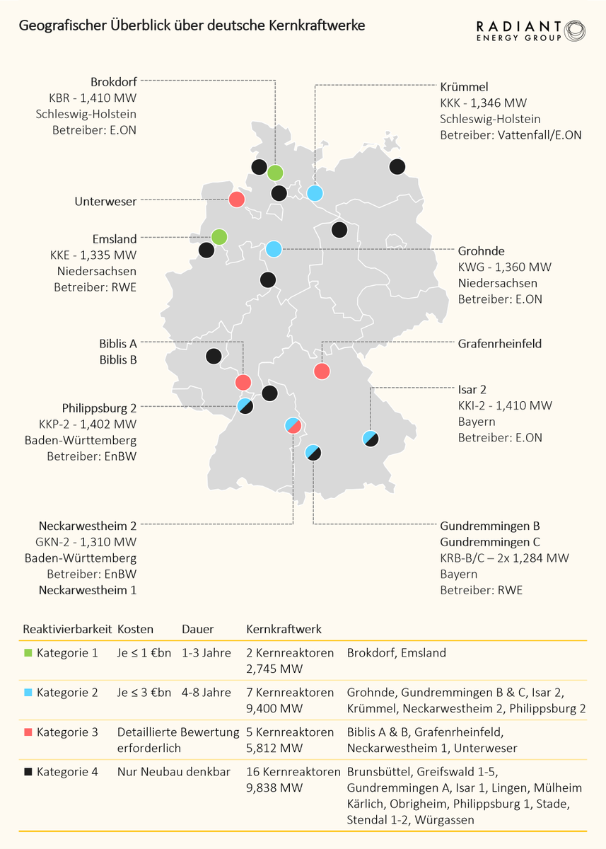 Radiant Energy Group tweet media