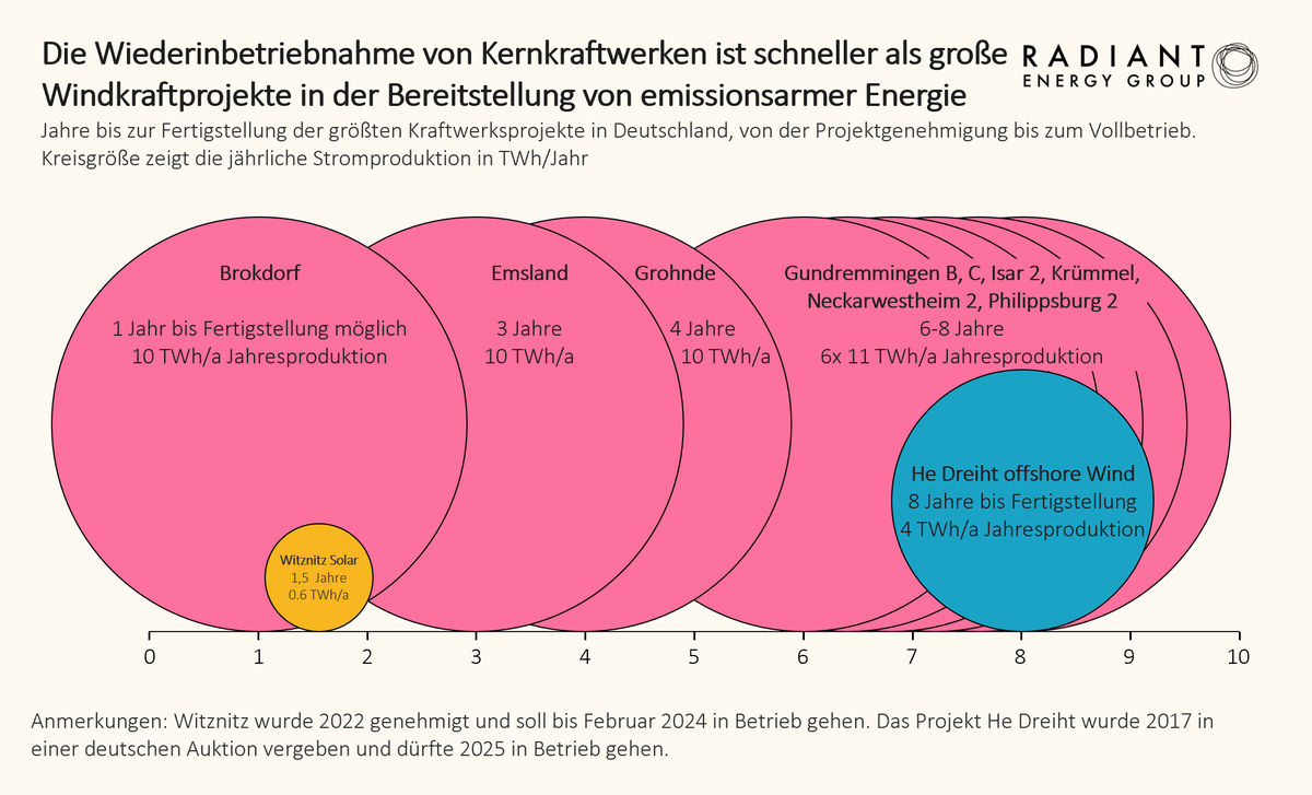 Radiant Energy Group tweet media