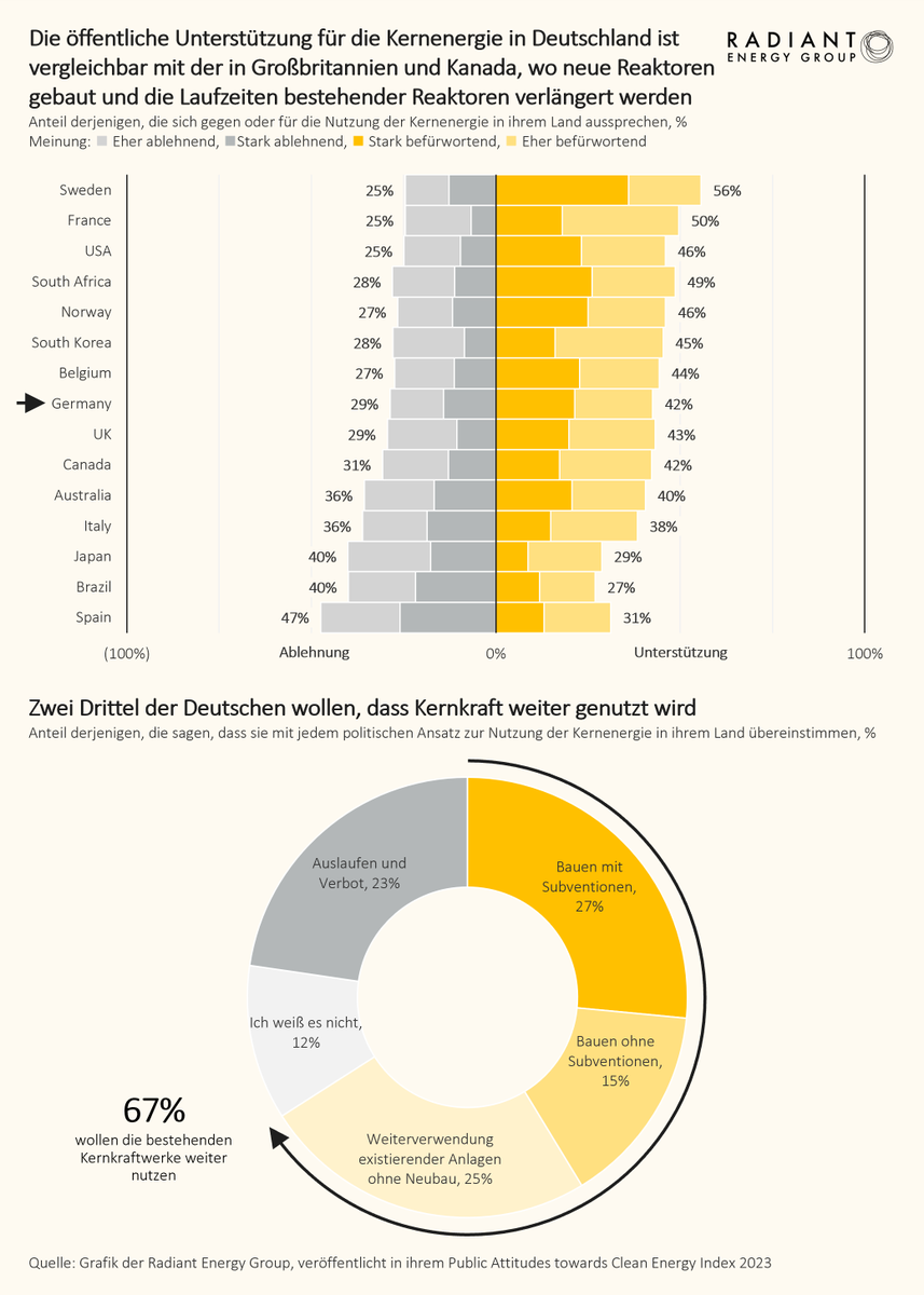 Radiant Energy Group tweet media