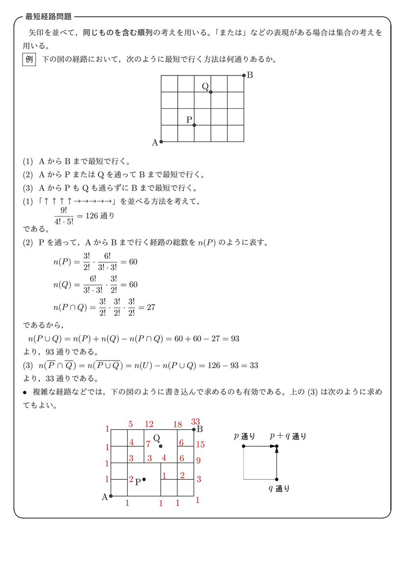 suugaku_koukou's tweet photo. 数学Ａ　場合の数と確率のポイントまとめです。他にもあれば教えてください。→続く https://t.co/49Lrl2XD4z
