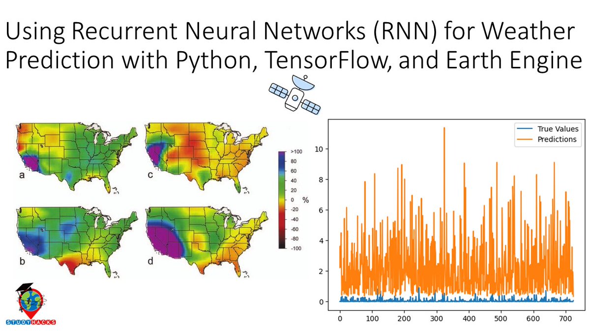 GISRSStudyHacks's tweet photo. Using Recurrent Neural Networks (RNN) for Weather Prediction with Python, TensorFlow, and Google Earth Engine
Tutorial Link: https://t.co/qGd23qLDv0

#googleearthengine #remotesensing #RNN #WeatherForecast #WeatherModification #Weather #remotesensingn https://t.co/WeHmQ9Yai0