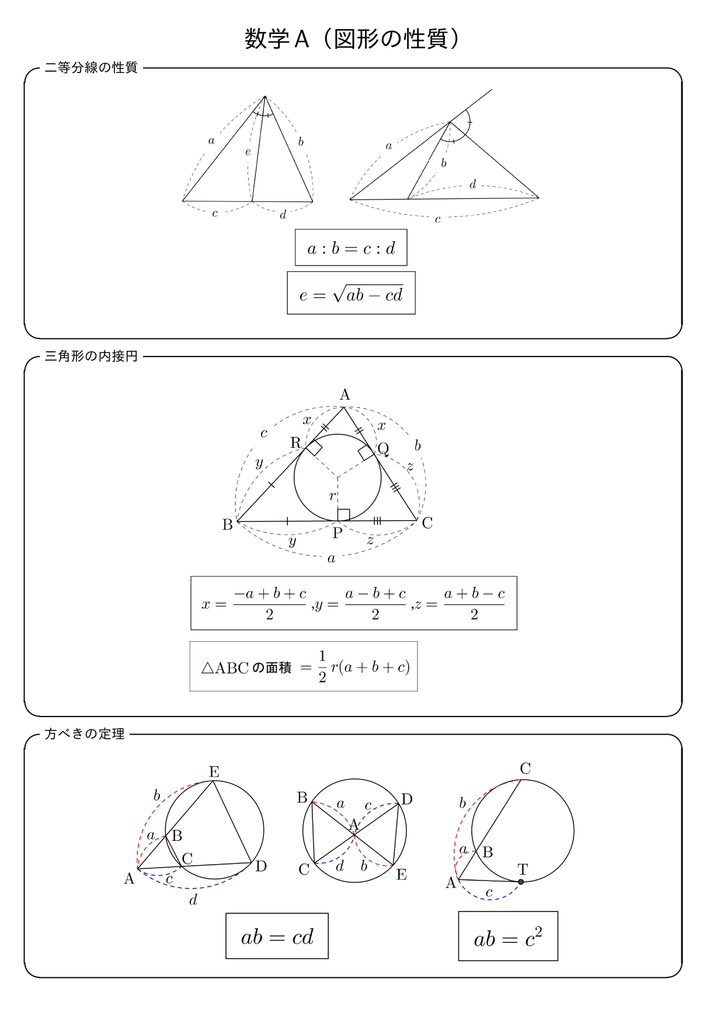 数学A 図形の性質のポイントまとめです。他にもあれば教えてください