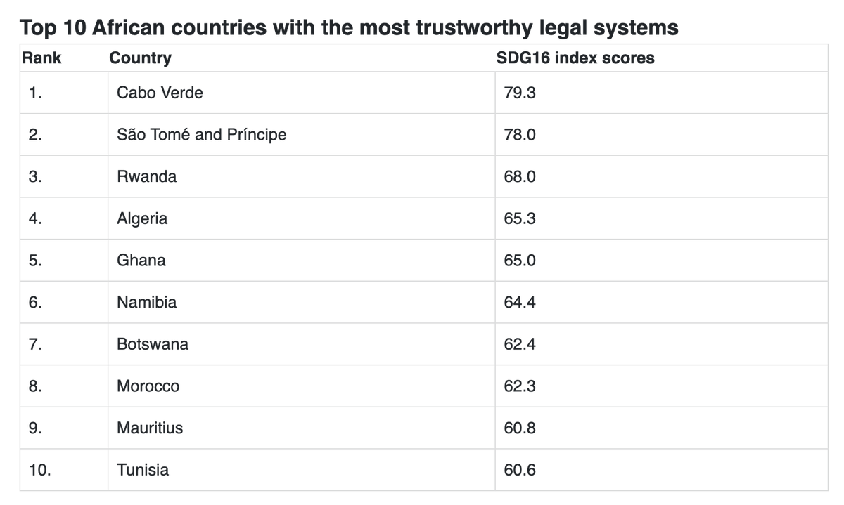 Gatete Nyiringabo Ruhumuliza 🌞 tweet media