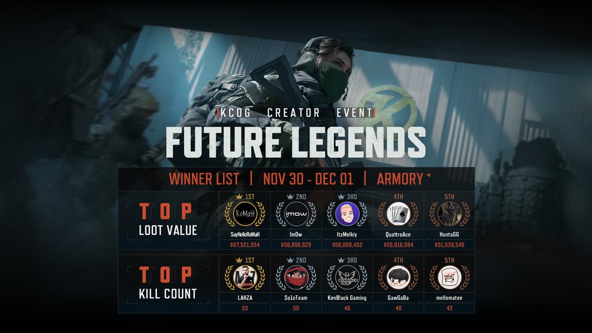 Arena Breakout Infinite tweet media