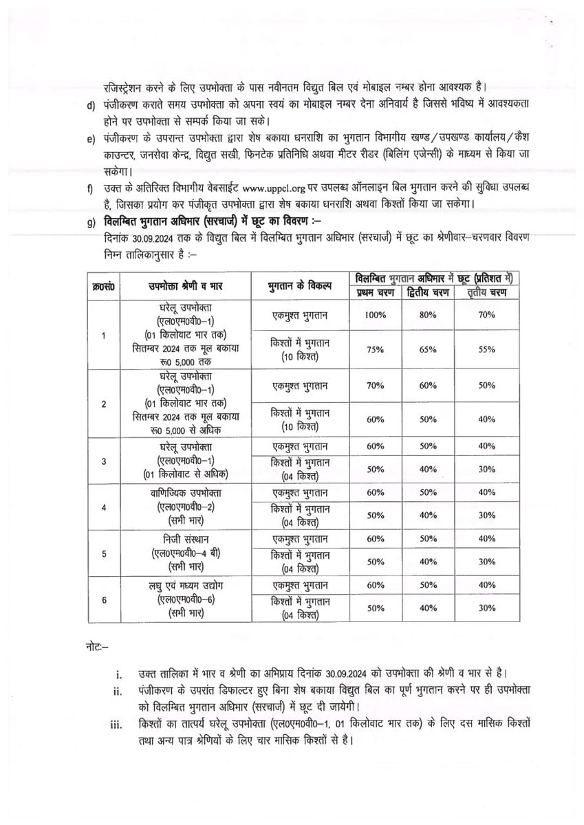 dvvnlmahoba's tweet photo. उ०प्र० सरकार द्वारा समस्त विद्युत भार के LMV–1(घरेलू) , LMV–2( वाणिज्यिक) ,LMV–4B (निजी संस्थान) एवं LMV–6(औद्योगिक) श्रेणी के विद्युत उपभोक्ताओं के लिए विलम्बित भुगतान अधिभार में छूट हेतु "#एकमुश्त_समाधान_योजना_2024—25 " आगामी 15 दिसंबर 2024 से लागू किए जाने के सम्बन्ध में। https://t.co/RRfgVdPfto