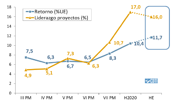 CDTI-SOST Bruselas tweet media