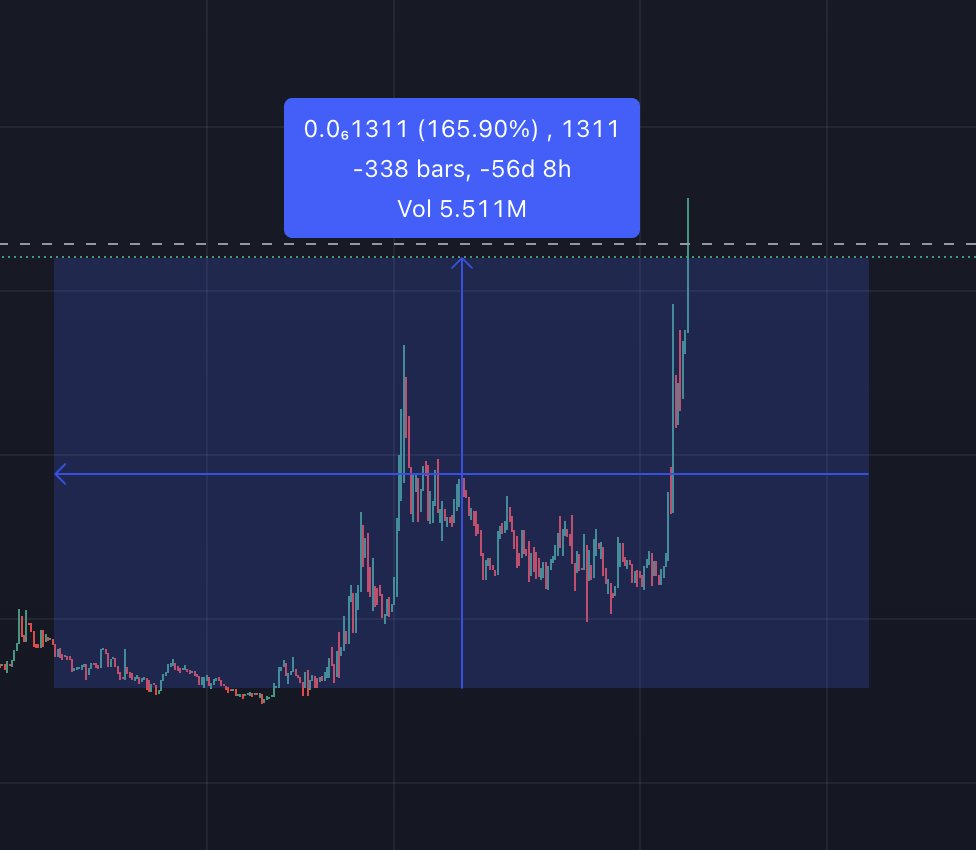 XEN eco FOMO. Keep calm and hodl - this is my "do nothing" tacticts. It's good time to buy some asset that nobody see like: bXUNI, solxen, BFFY, bVMPX. After 2 years I'm still beliving Jack and XenTzu.