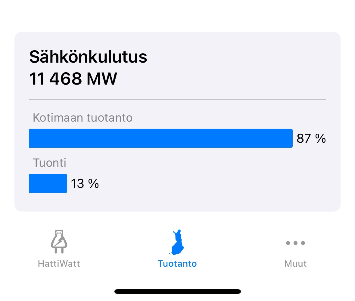 Tänään tuulee taas vähemmän, ja sähköä tuodaan Suomeen ulkomailta. Sähkön hinta on korkealla. #HattiWatt
