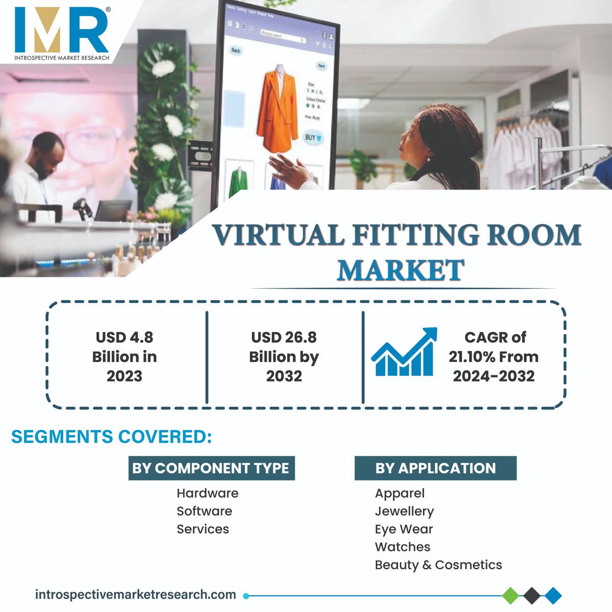 YayatiPara97564's tweet image. 📦 Shopping Made Easier: Virtual Fitting Rooms are making it possible to try clothes on from the comfort of your home! 🛋️👚

Related Reports: introspectivemarketresearch.com/reports/virtua…

#VirtualFittingRoom #IMR #IntrospectiveMarketResearch