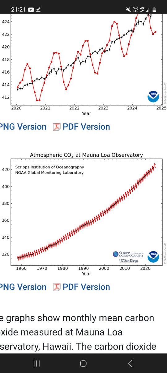 FerrariMac's tweet photo. @con_nectinder No. Global average sea level rise going back over 100 years is about 3mm/year - the last decade is no exception. 
All of the long-term stations show a steady rise with zero correlation to atmospheric CO2 concentration. https://t.co/Pac6UWwsBI