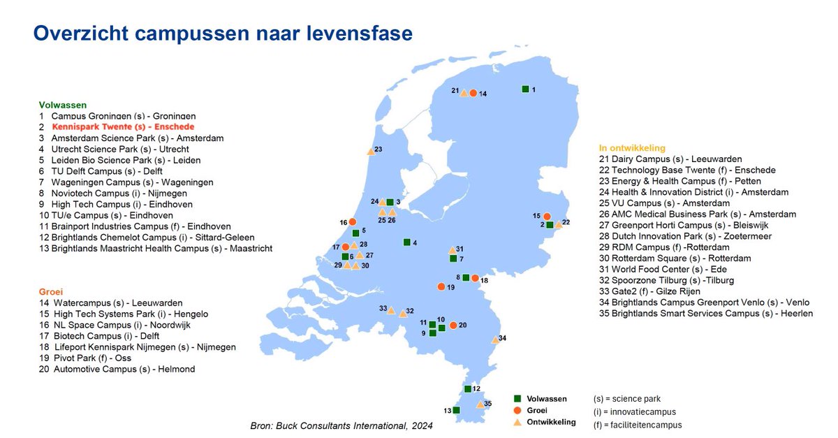 Campussen en Science Parks van Nederland vliegwiel voor groei en innovatie: Werkgelegenheid Kennispark Twente afgelopen vijf jaren aanzienlijk toegenomen
👉🏻 kennispark.nl/nl/werkgelegen…