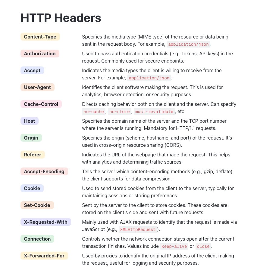 Prathkum's tweet image. HTTP Headers you will be dealing with most of the time.
