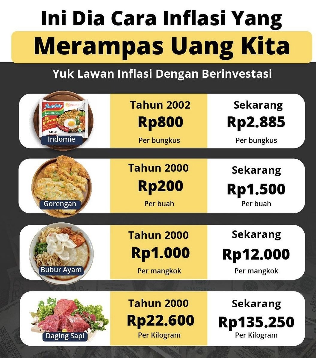 Not easy living lagi saudaraku.... harus  mulai frugal living  nih.... inflasi is real..