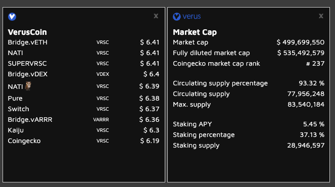 tommyfpedersen's tweet photo. Maybe one of the last times before crossing the $500,000,000 market cap🥳

#VERUS $VRSC  #Bitcoin #Ethereum #cryptotrading https://t.co/q8CLtwhYqp