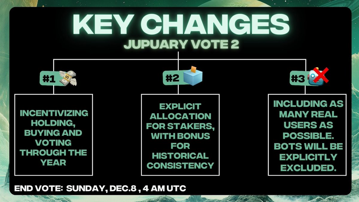Jupuary Vote 2 is live!

This is what you need to know for the biggest vote of the year 🧵