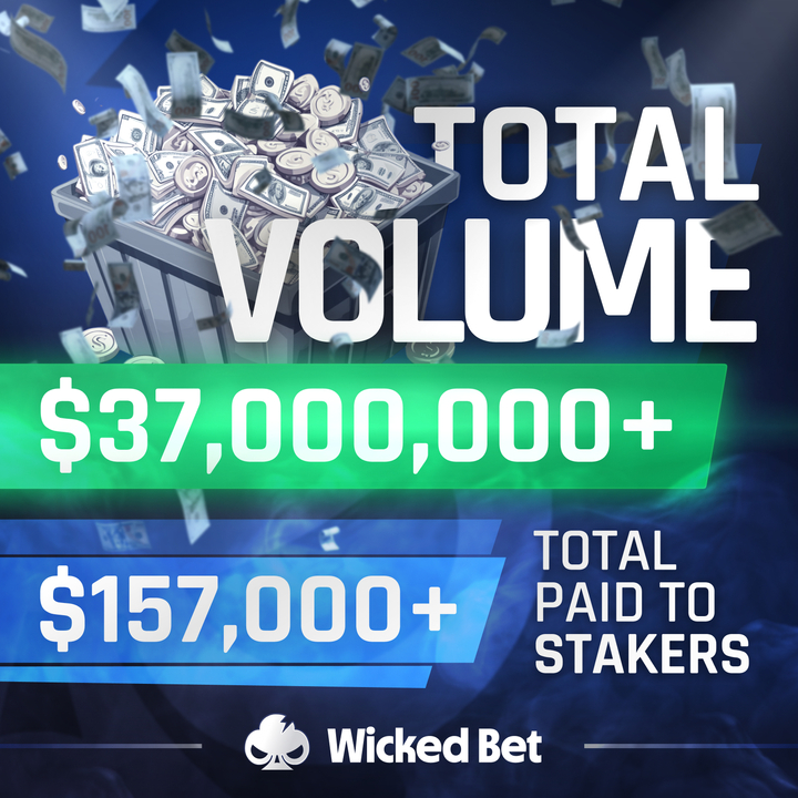 WickedCasino's tweet image. ANOTHER MILESTONE HIT 🎯

WickedBet.com has achieved a total volume of $37,000,000+ and paid out over $157,000+ to $WIK stakers! 📈

With a new marketing campaign kicking off, we’re poised to see this volume grow even faster than in recent months.

And guess what? We’ve…