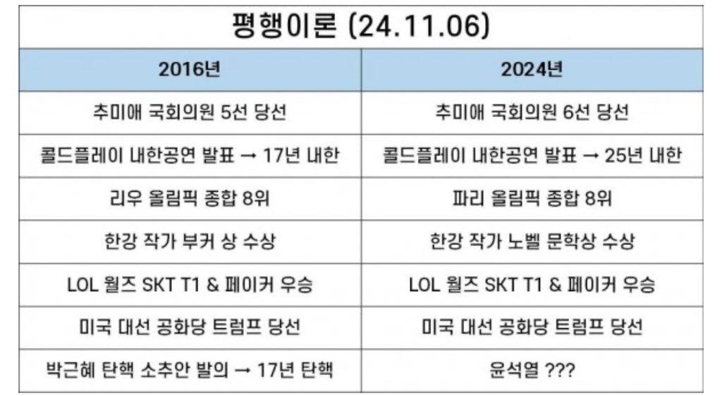 adorukun's tweet photo. 수정본.

콜드플레이 부분이 틀렸었음.. https://t.co/c09plSfdmJ