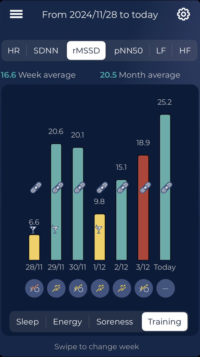 Clive_Runs's tweet photo. It’s been while and hopefully I’ve turned a corner to regular and uninterrupted training ✊
#COROSGlobal #COROSCoaches #run #running #10k #5k #HRV4Training #parkrun https://t.co/ttMP7TJDGK