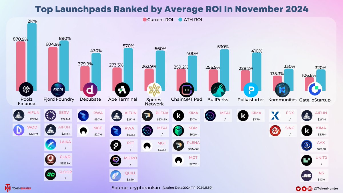 TokenHunter tweet media