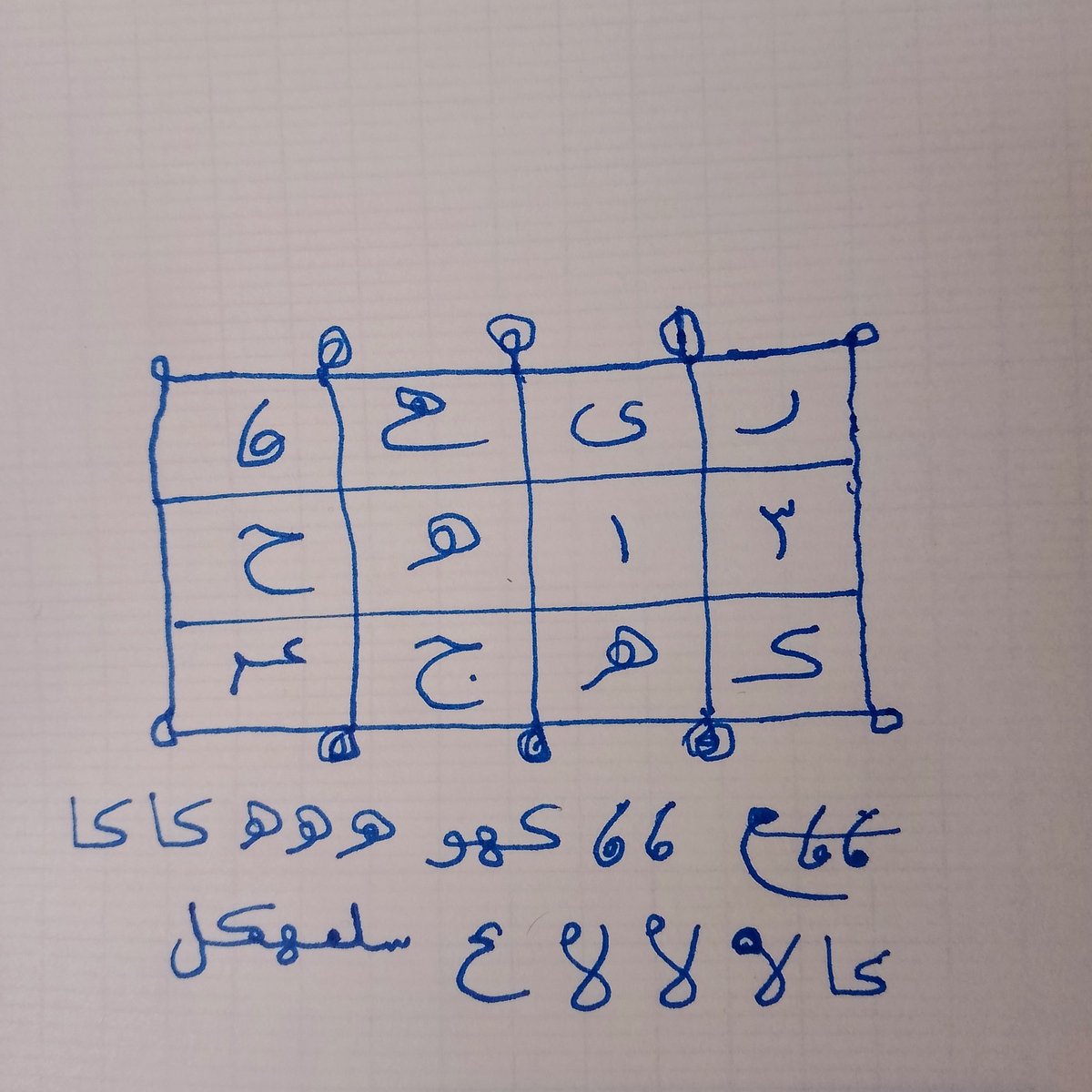 AlshykhA31764's tweet photo. #السعودية_لنا_جونا #قطر #سكاكا_الجوف #حفرالباطن https://t.co/atOtYLHne2